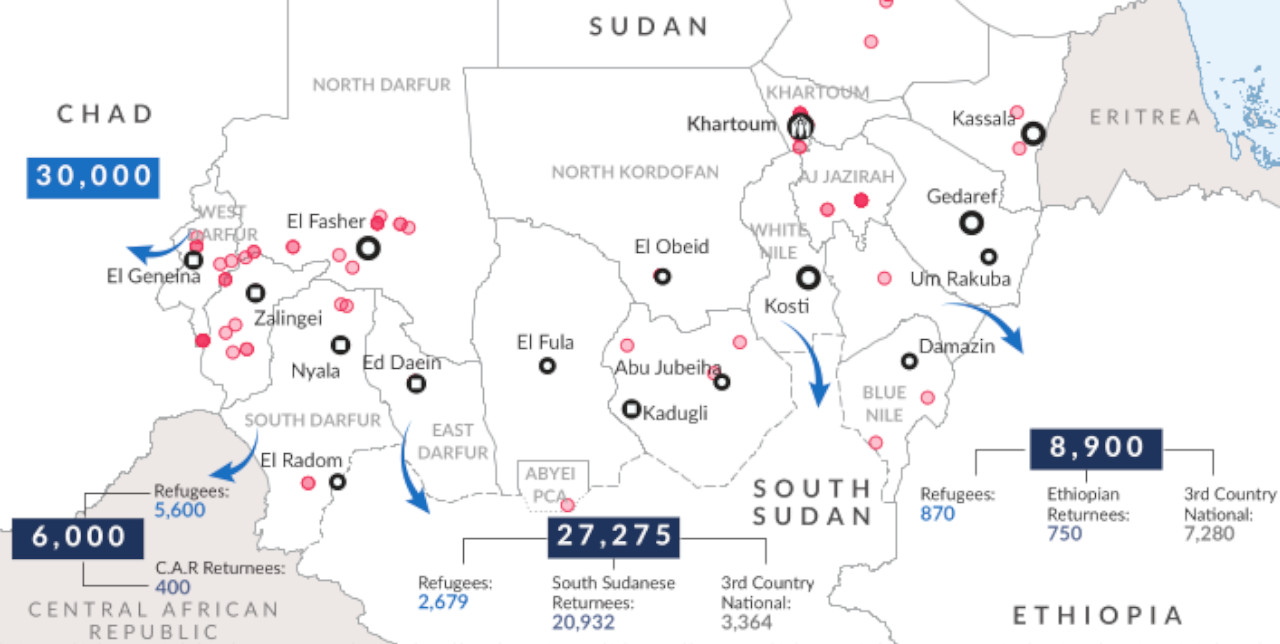 Sudan. International NGO Forum's call