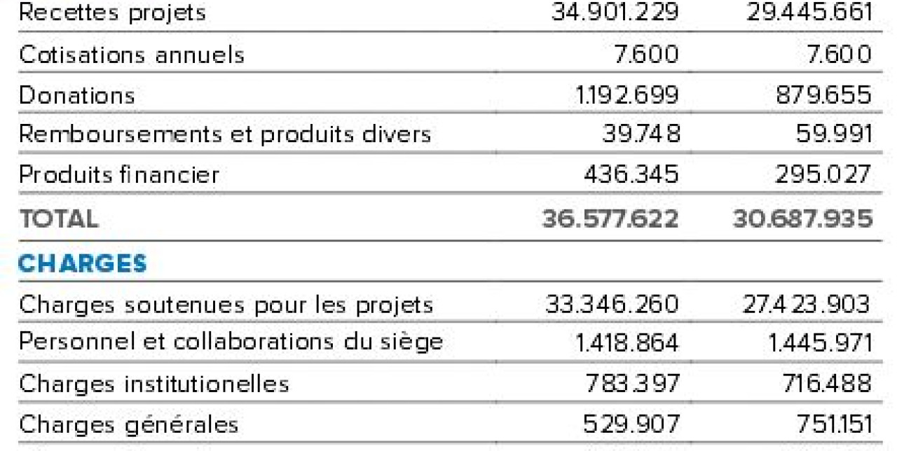 Osservatorio Italiano sull'Azione Globale contro l'AIDS